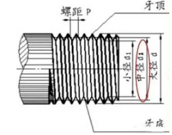 螺纹